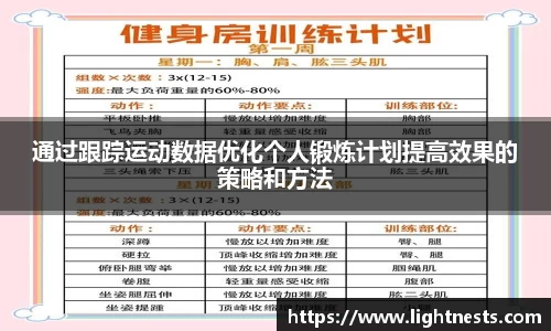 通过跟踪运动数据优化个人锻炼计划提高效果的策略和方法